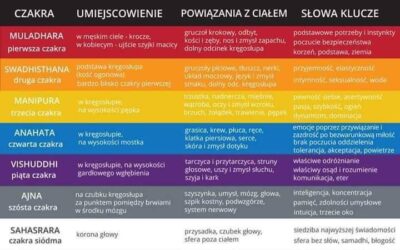 Oznaki zablokowanej energii